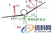 上反角(图文教程),侧倾时上反角作用,设计,一般,这个,第3张