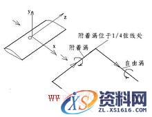 升力(图文教程),绕翼环量（附着涡）与尾涡（自由涡）,采用,一般,这个,第2张