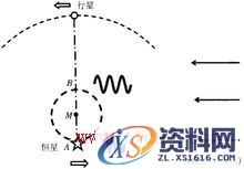 径向速度(图文教程),径向速度测量基本原理,一般,用于,直接,第1张