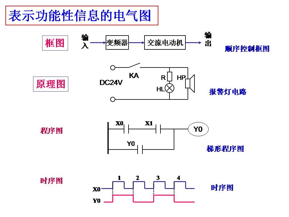 电工识图基础知识(图文教程),电工识图,要求,步骤,第15张