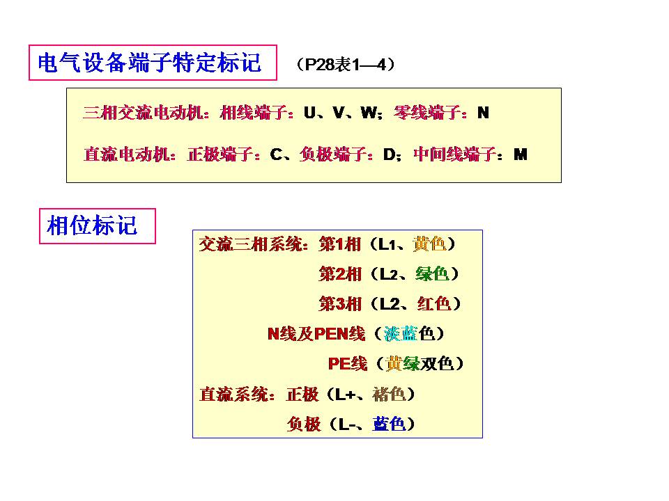 电工识图基础知识(图文教程),电工识图,要求,步骤,第12张