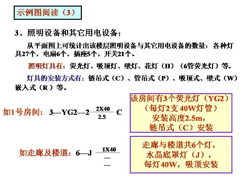建筑电气图识读(图文教程),建筑电气图识读,教程,第34张