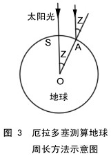 科学技术史-1.3古希腊罗马的科学技术(图文教程),科学技术史-1.3古希腊罗马的科学技术,采用,设计,结构,第2张