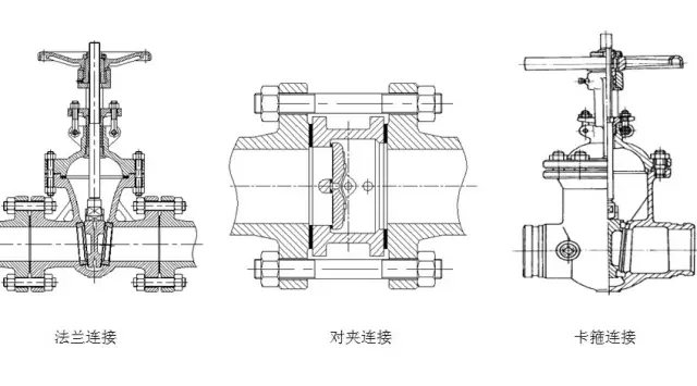 阀门与管路的连接方式(图文教程),阀门与管路的连接方式,产品,要求,采用,第2张
