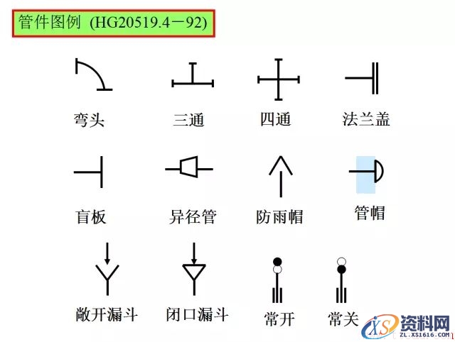 怎样才能画出科学的工艺流程图？(图文教程),怎样才能画出科学的工艺流程图？,要求,采用,设计,第6张