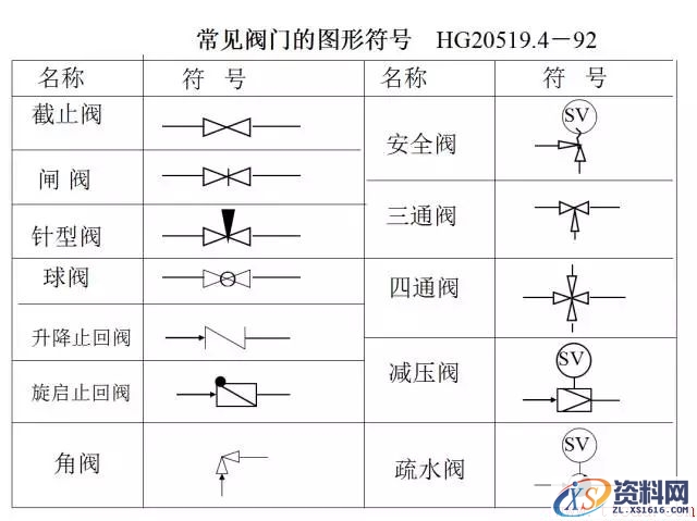 怎样才能画出科学的工艺流程图？(图文教程),怎样才能画出科学的工艺流程图？,要求,采用,设计,第7张