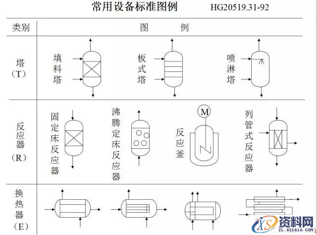 怎样才能画出科学的工艺流程图？(图文教程),怎样才能画出科学的工艺流程图？,要求,采用,设计,第3张