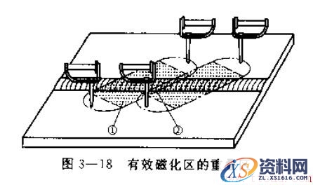 触头法磁粉探伤检测介绍(图文教程),触头法磁粉探伤检测介绍,采用,用于,工件,第2张