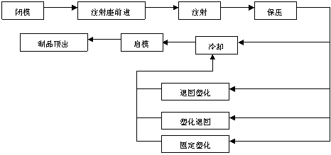 注塑机原理(图文教程),注塑机原理,产品,要求,采用,第1张