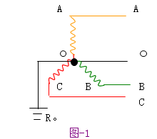 接零与接地(图文教程),接零与接地,要求,采用,结构,第1张