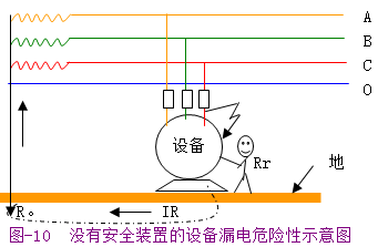 接零与接地(图文教程),接零与接地,要求,采用,结构,第8张