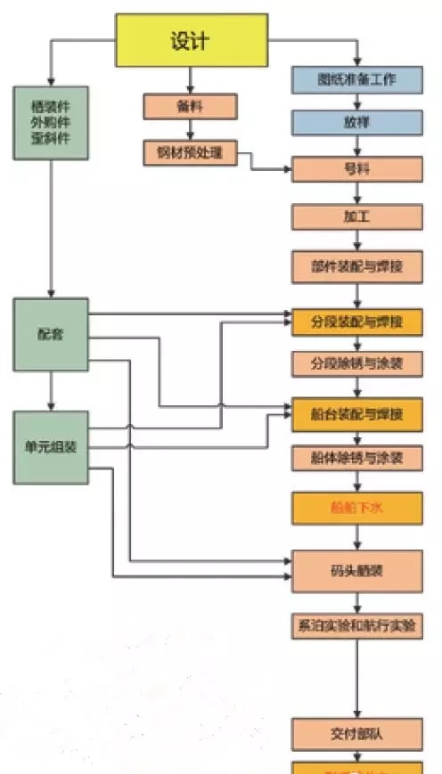 建造航母有多难？(图文教程),建造航母有多难？,产品,要求,采用,第4张