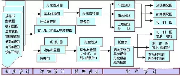 建造航母有多难？(图文教程),建造航母有多难？,产品,要求,采用,第1张