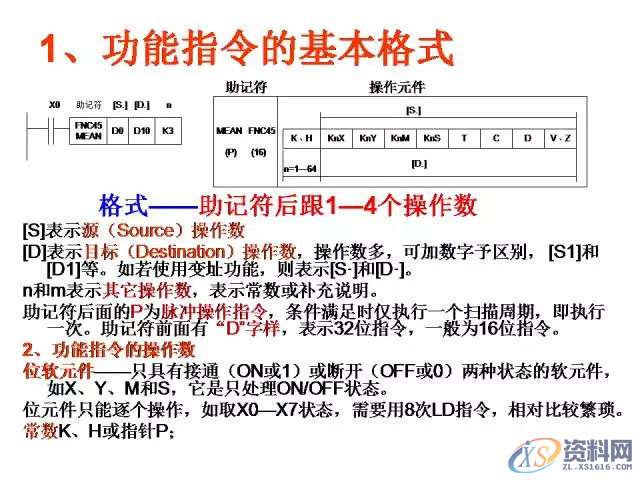 三菱PLC的24个入门级编程案例分享，建议收藏,产品,设计,模具,第21张