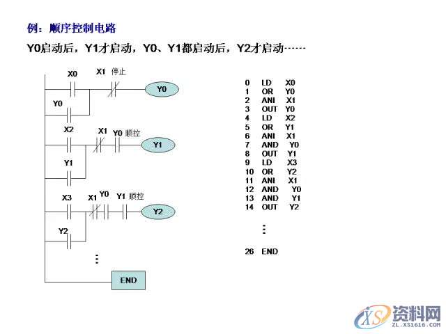 三菱PLC的24个入门级编程案例分享，建议收藏,产品,设计,模具,第12张