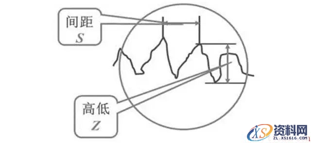 关于表面粗糙度的那点干货(图文教程),关于表面粗糙度的那点干货,采用,一般,选择,第1张