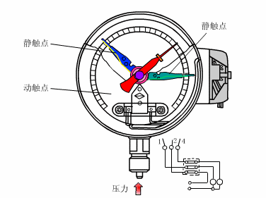 各种压力仪表原理(图文教程),各种压力仪表原理,温度,压力,第2张