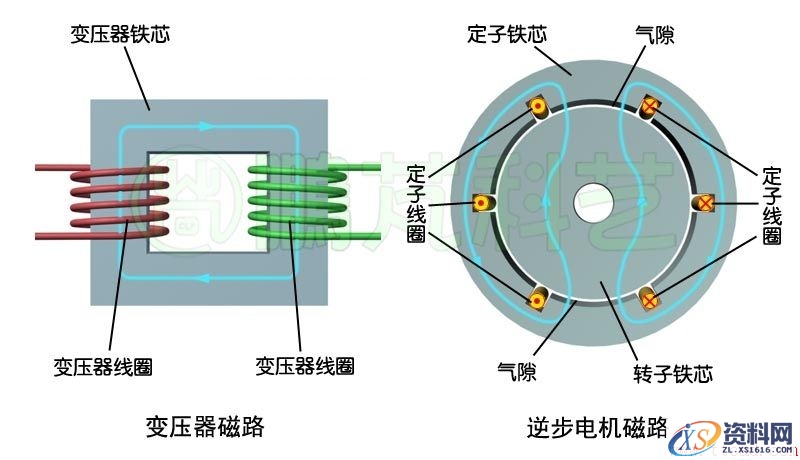 电机相关的基本术语(图文教程),电机相关的基本术语,结构,一般,安装,第3张
