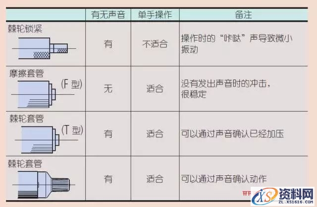 千分尺测量实用技巧(图文教程),千分尺测量实用技巧,产品,采用,选择,第12张