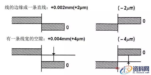 千分尺测量实用技巧(图文教程),千分尺测量实用技巧,产品,采用,选择,第7张