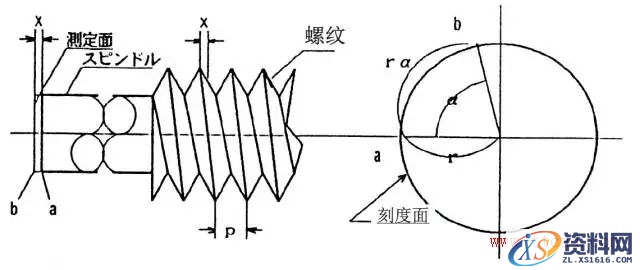 千分尺测量实用技巧(图文教程),千分尺测量实用技巧,产品,采用,选择,第2张