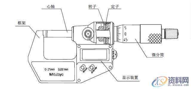 模具设计里面的千分尺测量实用技巧，,产品,设计,模具,第9张