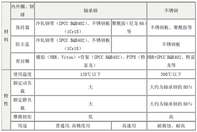 轴承的材料(图文教程),轴承的材料,材料,奥氏体,热处理,第4张