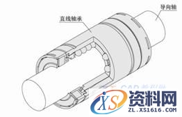 直线轴承应用技巧(图文教程),直线轴承应用技巧,产品,结构,尺寸,第11张