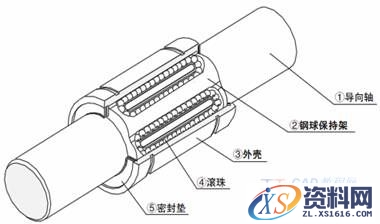 直线轴承应用技巧(图文教程),直线轴承应用技巧,产品,结构,尺寸,第1张