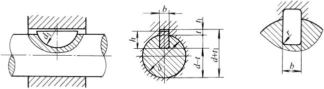 半圆键型式尺寸(GB/T1099-1979)(图文教程),半圆键型式尺寸(GB/T1099-1979),一般,尺寸,0.5,第2张