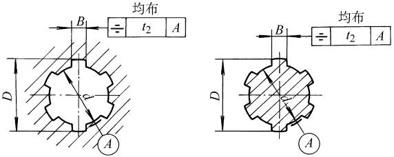 矩形花键公差(GB/T1144-2001)(图文教程),矩形花键公差(GB/T1144-2001),公差,第1张
