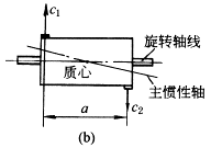 转动件的平衡(图文教程),1-470-1,要求,采用,结构,第3张