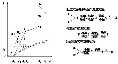 转轮与冷却除湿组合式空调系统变工况稳态性能模拟分析(图文教程) ...,转轮与冷却除湿组合式空调系统变工况稳态性能模拟分析,要求,采用,设计,第2张