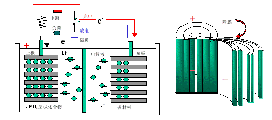 锂离子电池的工作原理(图文教程),教程,第4张 锂离子电池的工作原理(图文教程),锂离子电池的工作原理,教程,第4张