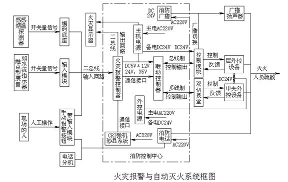 建筑电气识图与工程实例（一）(图文教程),建筑电气识图与工程实例（一）,要求,采用,设计,第1张