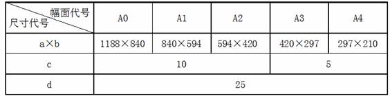 建筑装饰工程制图统一标准(图文教程),建筑装饰工程制图统一标准,要求,采用,设计,第1张