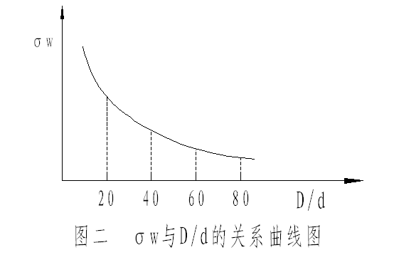 卷筒与钢丝绳直径的关系(图文教程),卷筒与钢丝绳直径的关系,采用,直径,弯曲,第2张
