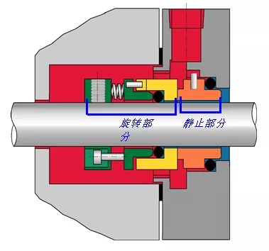 关于机械密封的七种形式(图文教程),关于机械密封的七种形式,要求,采用,产品,第11张