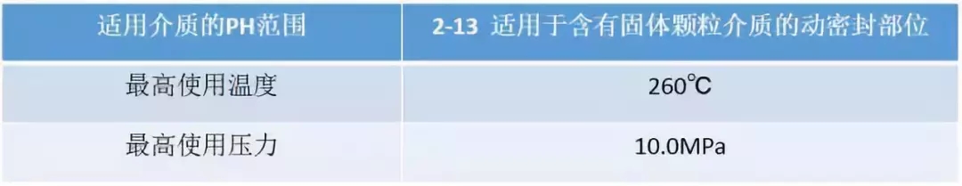 关于机械密封的七种形式(图文教程),关于机械密封的七种形式,要求,采用,产品,第6张