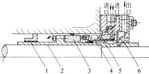 机械密封的选用(图文教程),机械密封的选用,采用,设计,结构,第2张