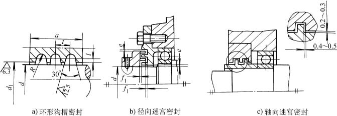 迷宫密封技术的应用(图文教程),迷宫密封技术的应用,采用,结构,尺寸,第2张
