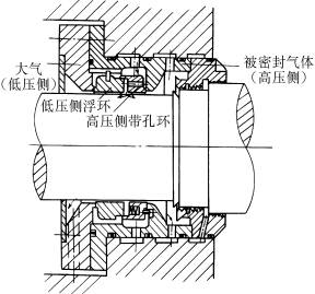 浮动环密封的结构形式与特点(图文教程),浮动环密封的结构形式与特点,采用,结构,尺寸,第4张