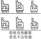 迷宫密封使用注意事项(图文教程),迷宫密封使用注意事项,要求,采用,设计,第8张