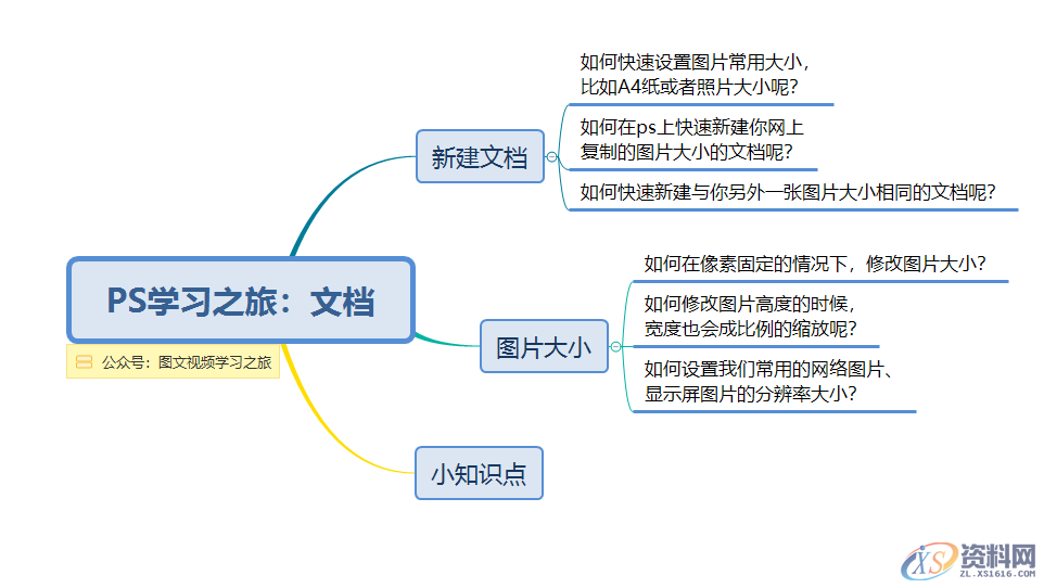 PS初学者一定要学会这6种小技巧，对你的成长很有帮助,PS初学者一定要学会这6种小技巧，对你的成长很有帮助,选择,文件,用于,第2张