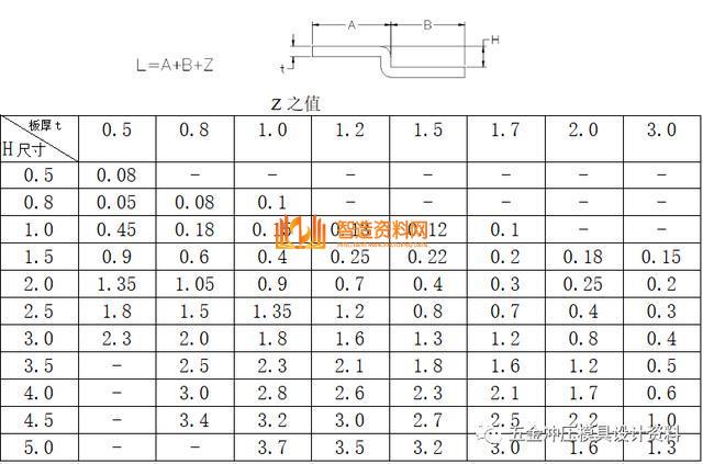 五金冲压连续模设计产品展开设计技巧,弯曲,加工,冲头,材料,尺寸,第39张