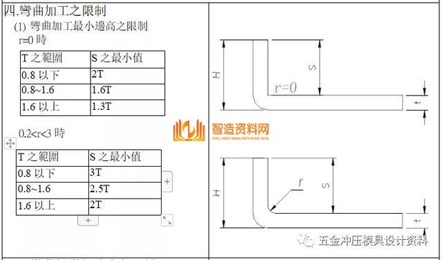 五金冲压连续模设计产品展开设计技巧,弯曲,加工,冲头,材料,尺寸,第42张