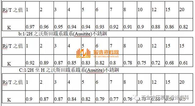 五金冲压连续模设计产品展开设计技巧,弯曲,加工,冲头,材料,尺寸,第45张
