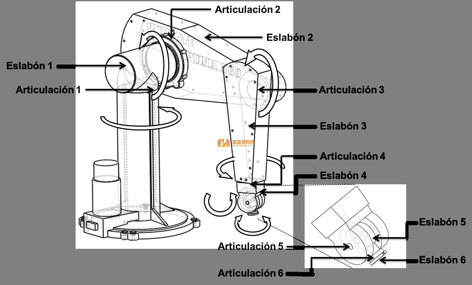 puma-560机械臂,NeadPay,第3张