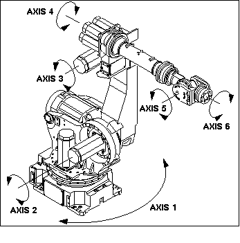 fanuc_430机器人,NeadPay,第5张
