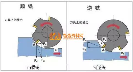 数控编程技巧15条，值得收藏,1018.jpeg,加工,零件,工件,第1张